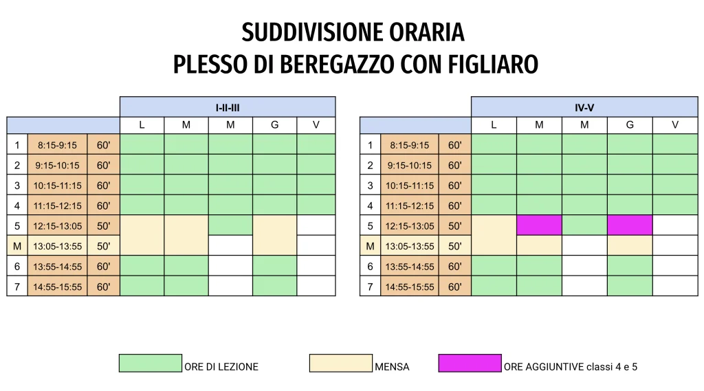 immagine che illustra l'orario della scuola primaria di Beregazzo con Figliaro dall'anno scolastico 2023-2024