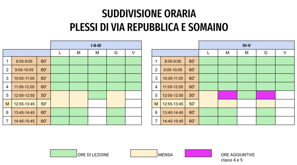 Immagine che mostra l'orario in vigore nei plessi di Via Repubblica e Somaino dal 12 settmbre 2023